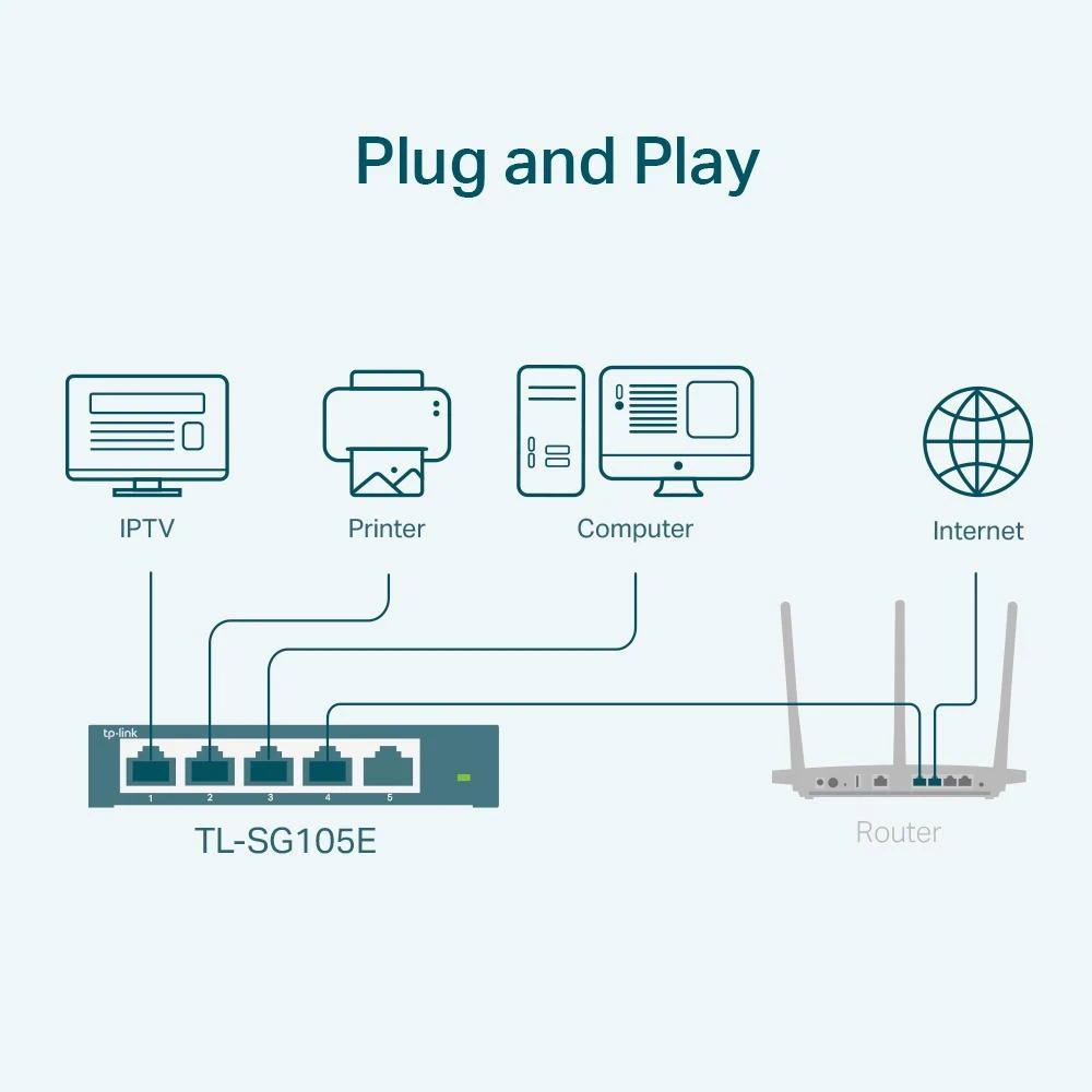 Šakotuvas Komutatorius TP-Link / TL-SG105E