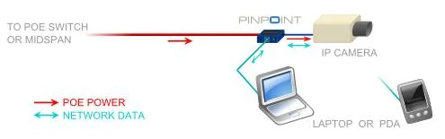 Veracity PINPOINT veikimo principo schema