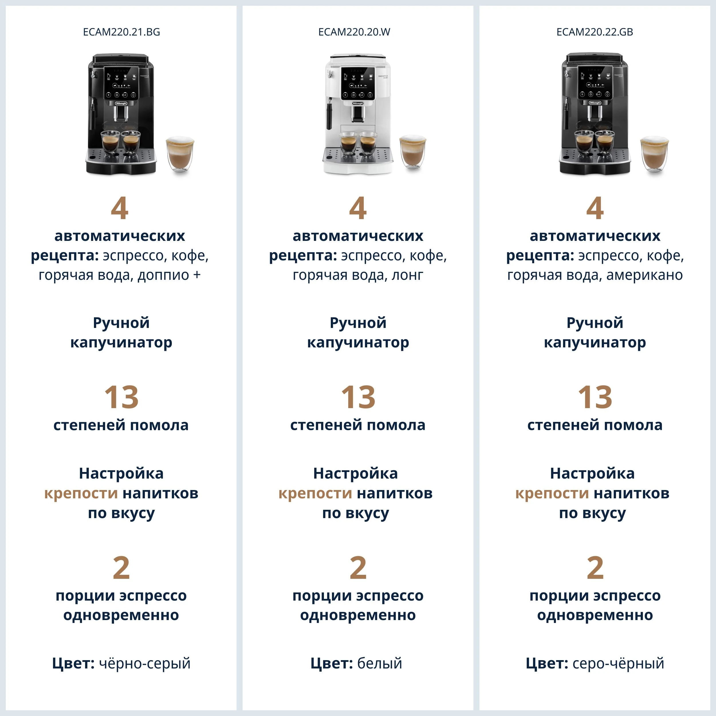 DELONGHI Magnifica Start ECAM220.30.SB Fully-automatinis espresso, cappuccino Kavos aparatas