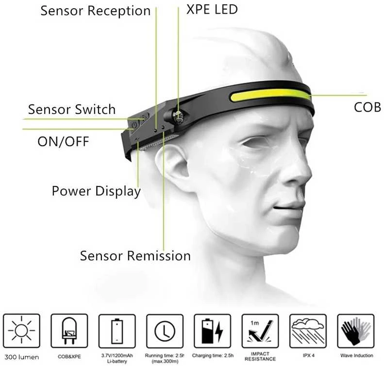 Žibintuvėlis Denver Denver SSH-50 LED-Head Lamp with Baterija and Sensor
