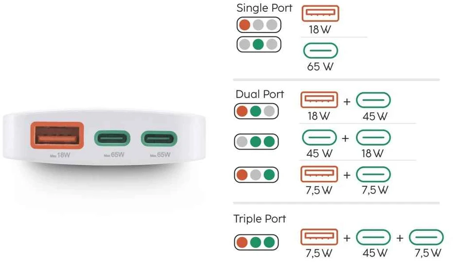 Hama 65W 2xUSB-C, 1xUSB-A PD składana do laptopa
