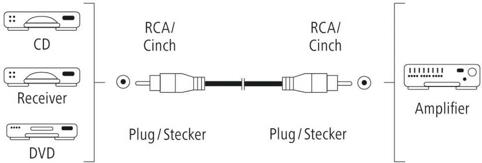 Skaitmeninis RCA laidas Hama 1,5 m