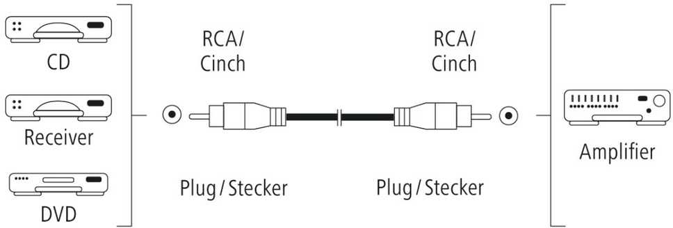 Hama skaitmeninis garso kabelis RCA, 3 m, juodas