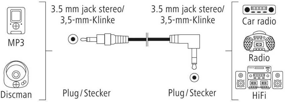 Hama 3.5 mm garso kabelio sujungimo schema