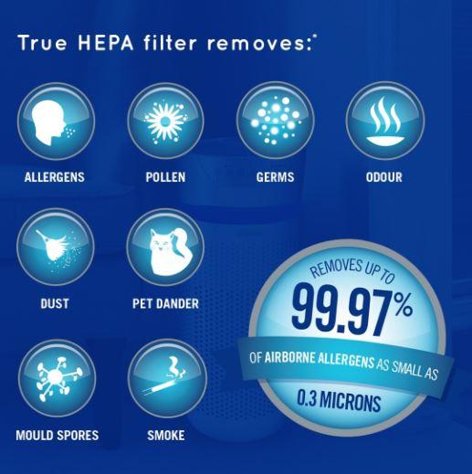 ORO VALYTUVAS-JONIZATORIUS HOMEDICS TOTALCLEAN 5IN1 AP-T40
