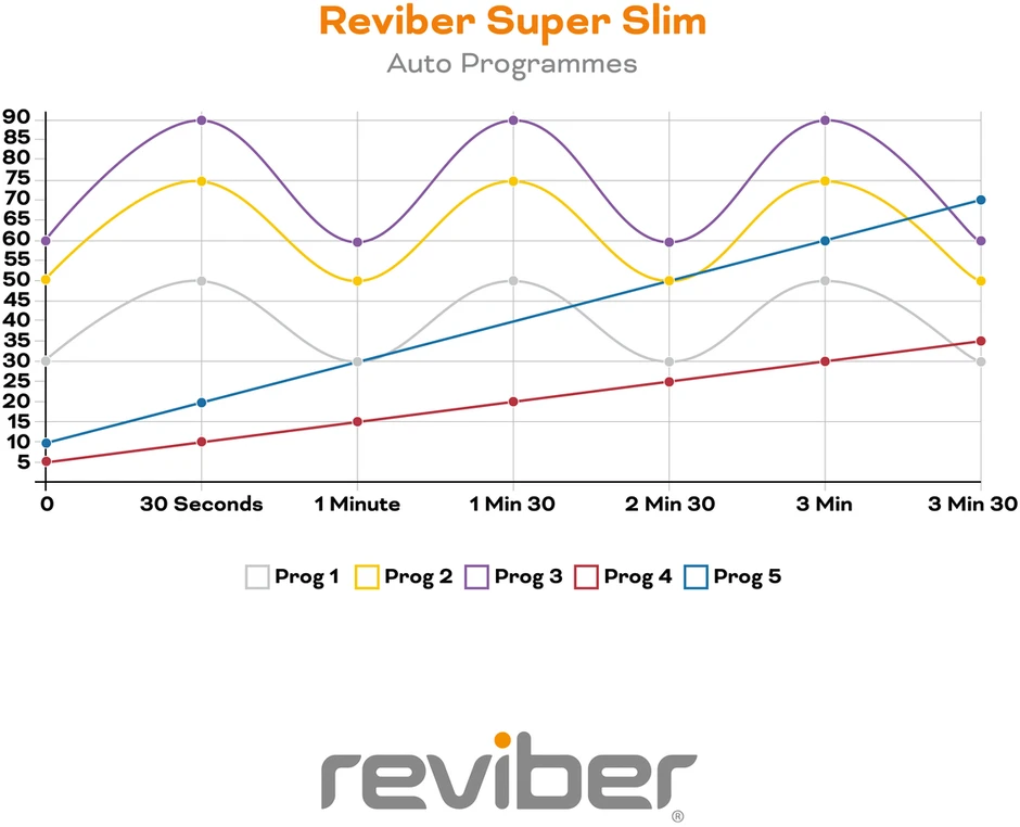 „Reviber RV-VISL-MO/1.1“ itin plonas vibracijos platformos treniruoklis ER13
