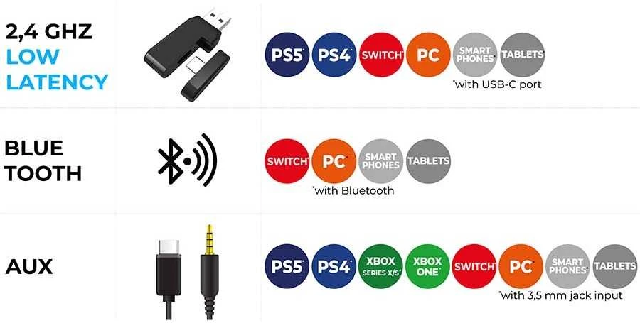 Belaidės ausinės su mikrofonu Subsonic Vektra, baltos