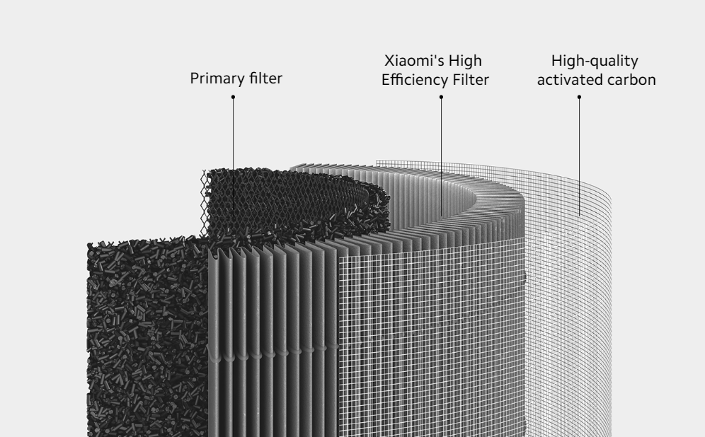 Xiaomi Smart Air Purifier 4 Filter Juodas