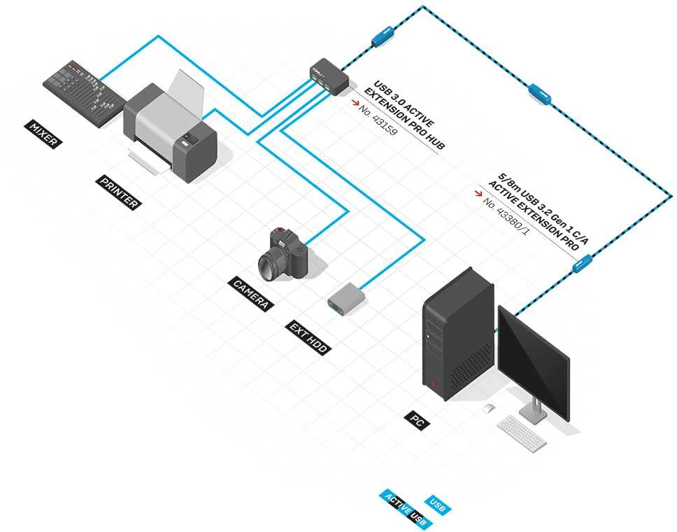 Adapteris - LINDY USB 3.2 Aktyvus Prailginimo Kabelis, USB Type C į A, 5 m, Juodas
