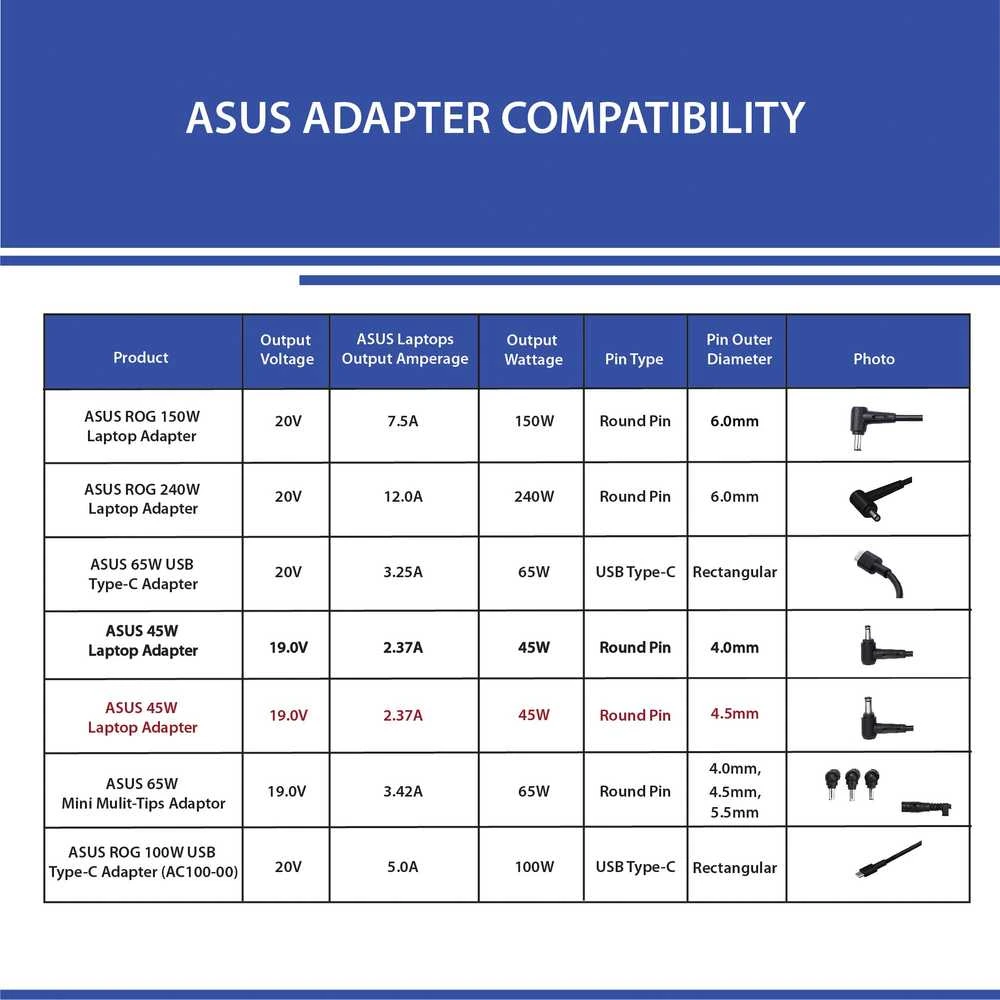 ASUS AD45-00B(ADP-45ZE B)/EU/4.5PHI/3PIN/V3/6PCS | Asus