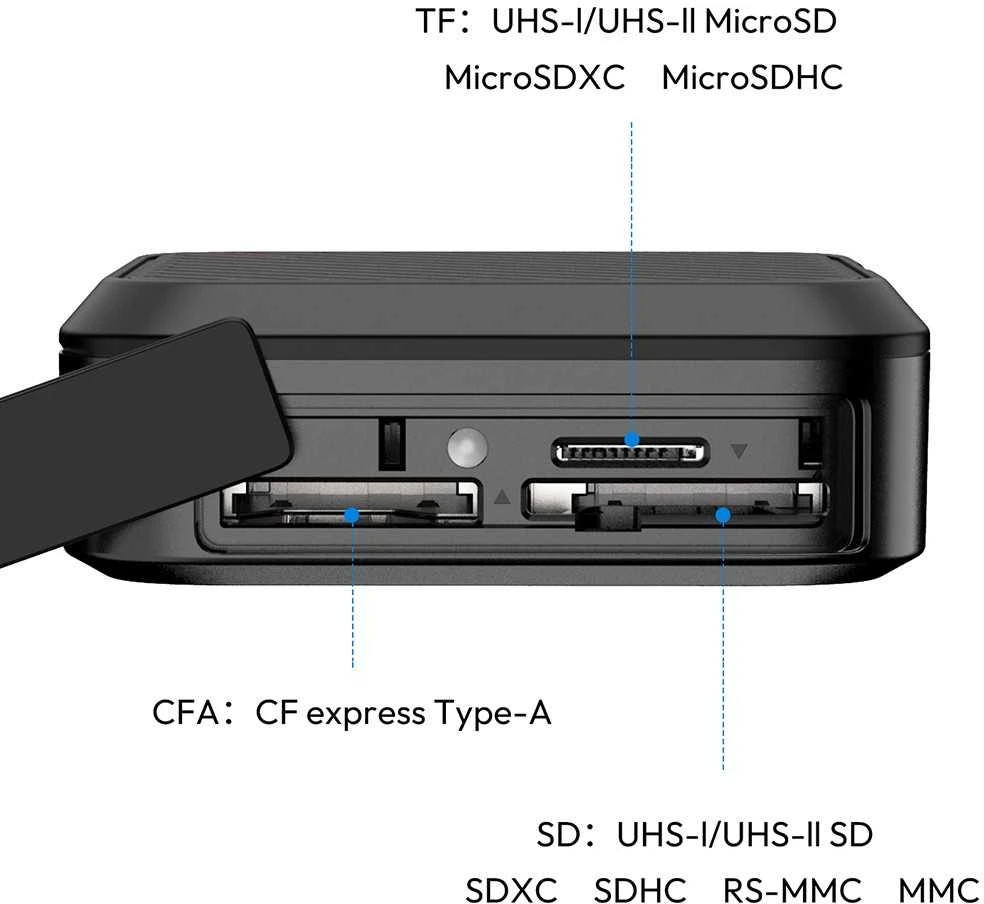 Atminties Kortelių Skaitytuvas - Ulanzi CRC10 CF Express Type-A, SD, Micro SD, USB-C 3.0