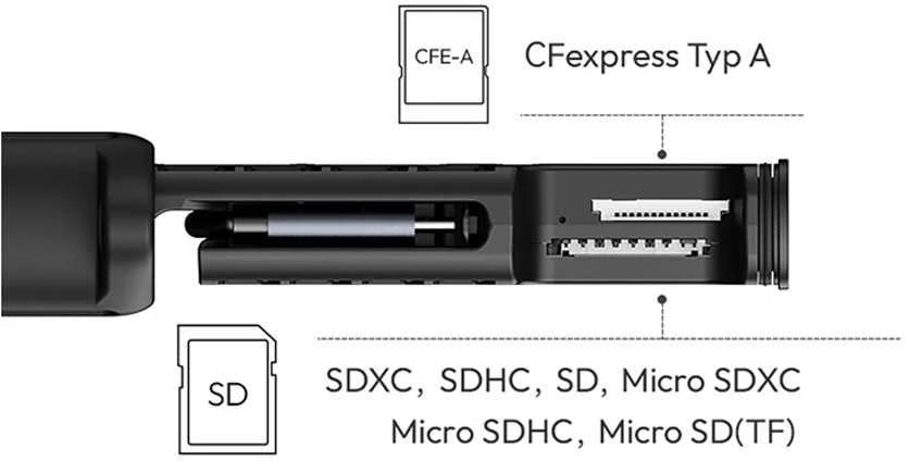 Atminties Kortelių Skaitytuvas - Ulanzi MCR-01 CF Express Type-A SD Micro SD SIM USB-C 3.0