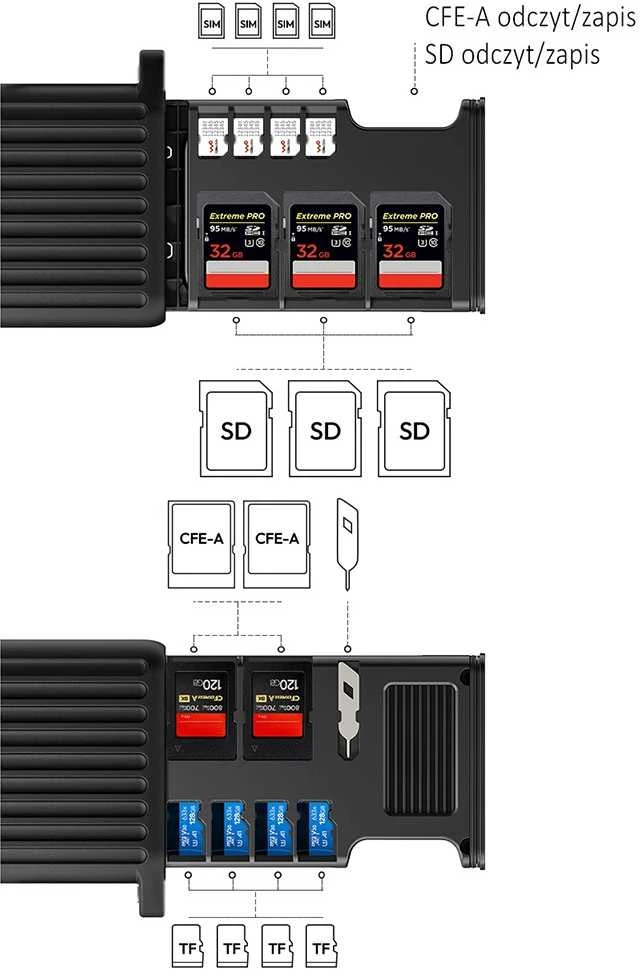 Atminties Kortelių Skaitytuvas - Ulanzi MCR-01 CF Express Type-A SD Micro SD SIM USB-C 3.0