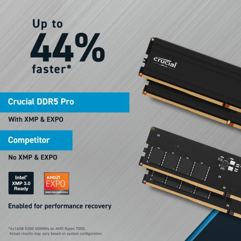 RAM Crucial Pro 48GB [1x48GB 5600MHz DDR5 CL46 UDIMM]