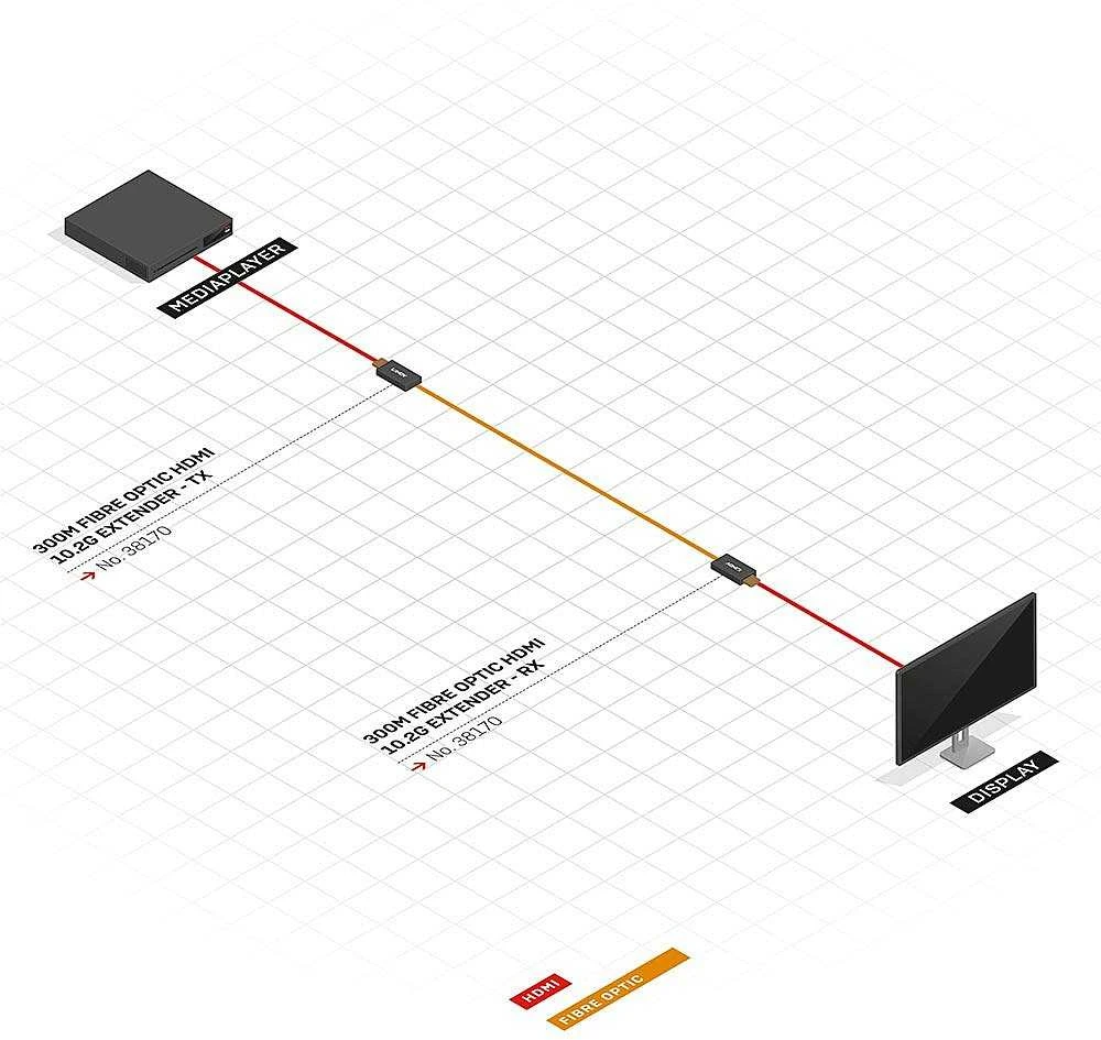 Lindy HDMI 4K30, LC Duplex, 300m