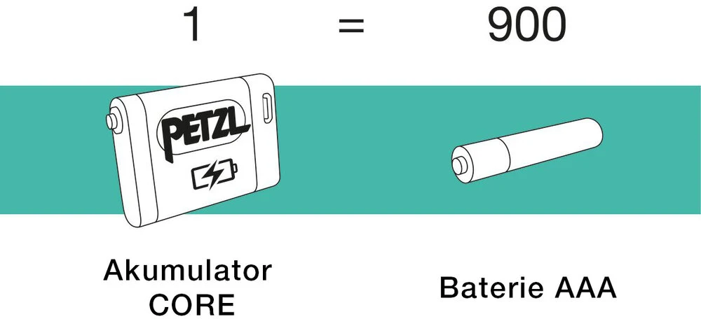 Akumuliatorius Petzl Accu Core 2 1250 mAh C-Type