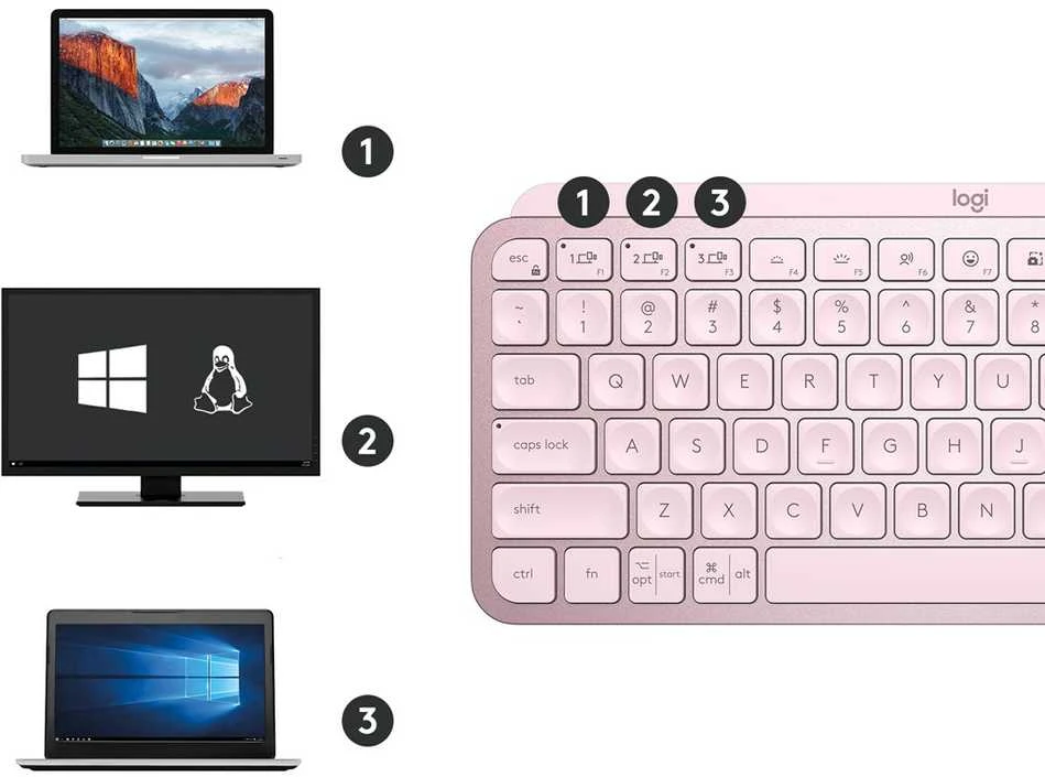 Minimalistinė Belaidė Klaviatūra su apašvietimu Logitech MX Keys Mini, Rožinės spalvos, US tarptautinis (Qwerty) išdėstymas