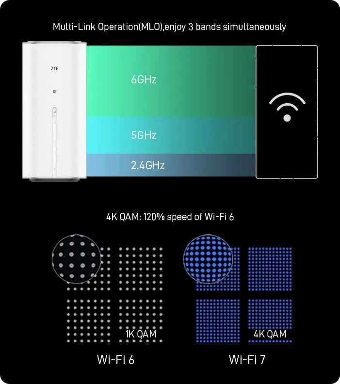 ZTE G5 Ultra 5G Maršrutizatorius (MC8512)