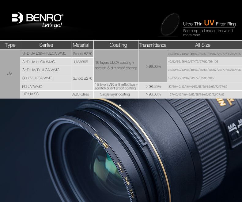 Guangdong Benro 82mm L39+H ULCA WMC SHD UV Filtras - Demonstracinis (expo) - Baltoje dėžutėje (baltas box) (Ekspozicinė prekė)