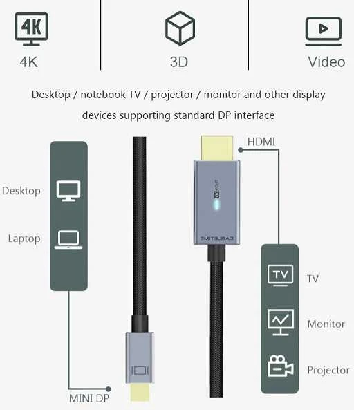 Cabletime Premium Kabelis Mini DisplayPort - Hdmi, 4k/30hz, 1.8m