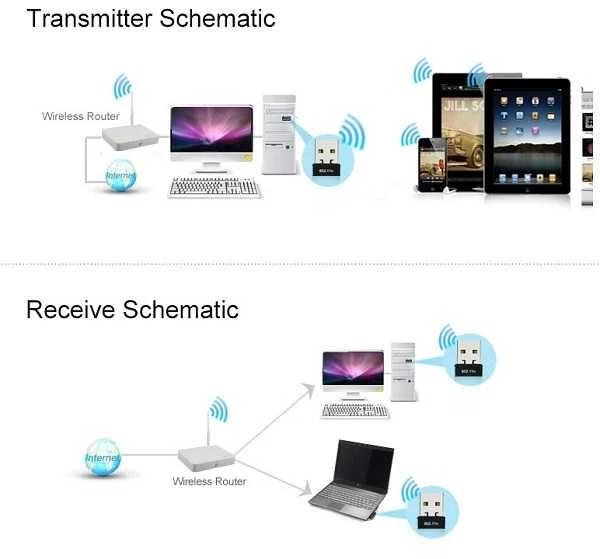 Comfast WiFi-USB adapteris, 1300Mbps, 2.4GHz, 5GHz
