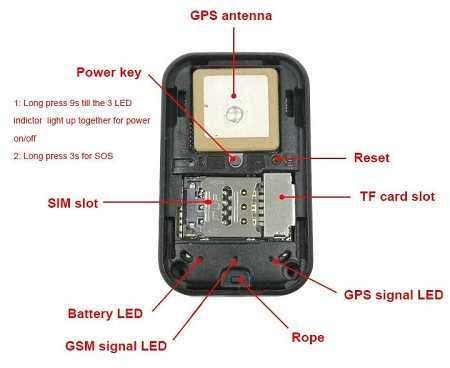 Concox Nešiojamas GPS sekimo įrenginys žmonėms