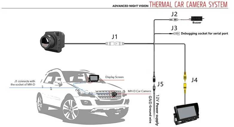 Naktinio matymo sistemos montavimo diagrama