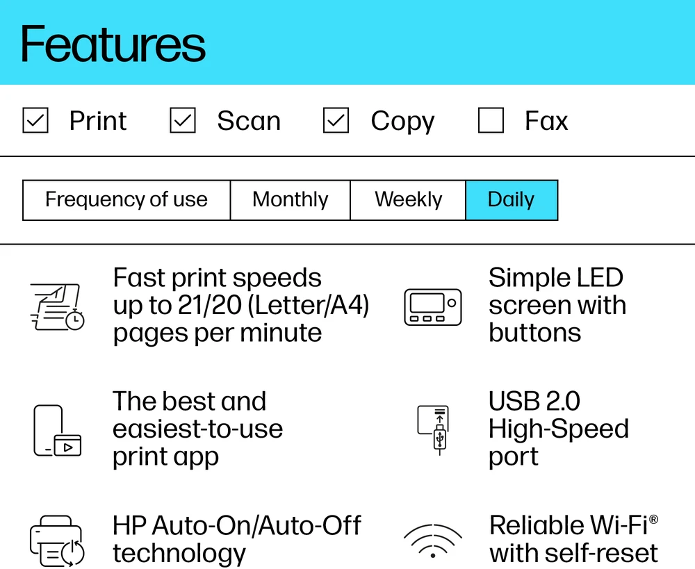 Daugiafunkcis lazerinis spausdintuvas HP LaserJet MFP M140w, spausdinimas / kopijavimas / skenavimas, nespalvotas, A4, 20 ppm, USB / Wi-Fi, baltas