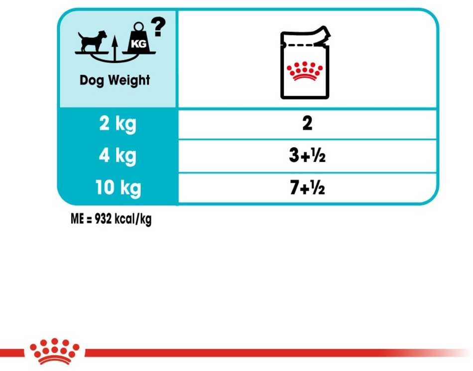 Drėgnas Šunų Maistas - Royal Canin CCN Urinary Care Loaf 12x85g