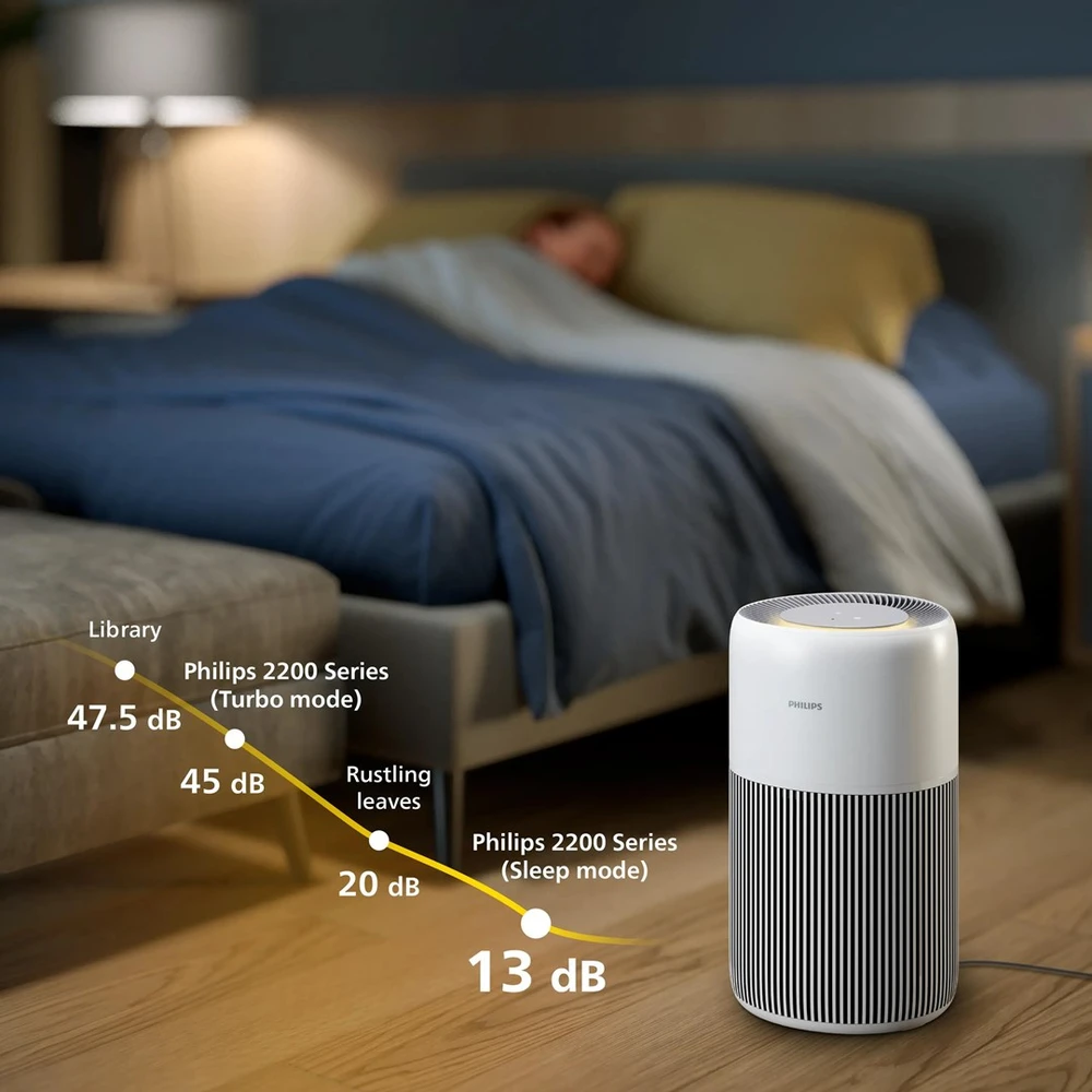 Philips PureProtect Quiet 2200 Series