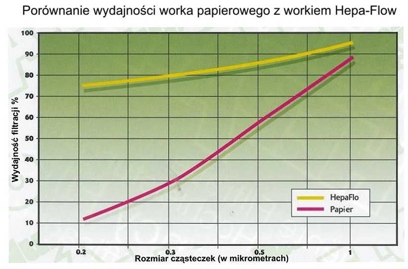 Dulkių maišeliai Numatic HEPA-FLO NVM1CH 10vnt. Henry/James siurbliams
