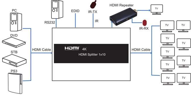 HDMI daliklio laidų sujungimo schema