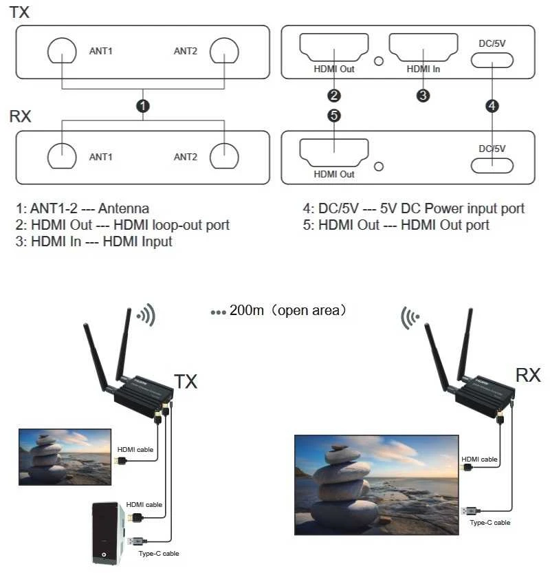 Extra Digital HDMI praplėtėjas (extender) iki 200m, 1080P, su kilpos išvestimi