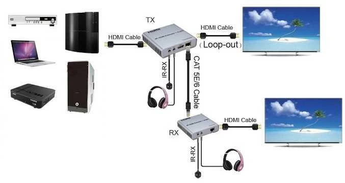HDMI praplėtėjo prijungimo schema