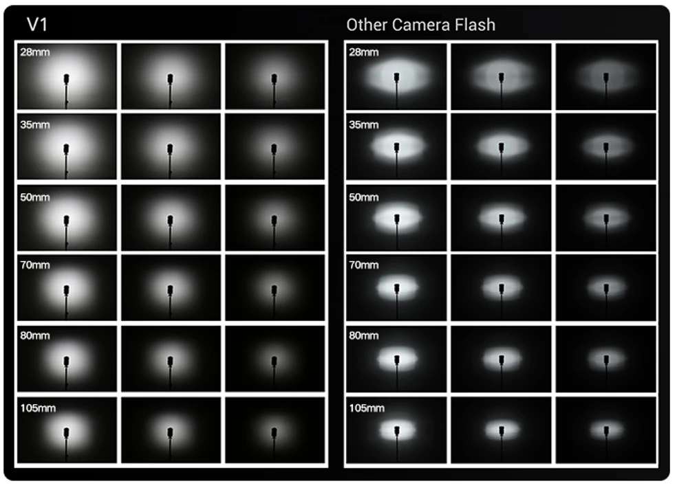 Fotoaparato blykstė - Godox Speedlite V1 Fuji priedų rinkinys
