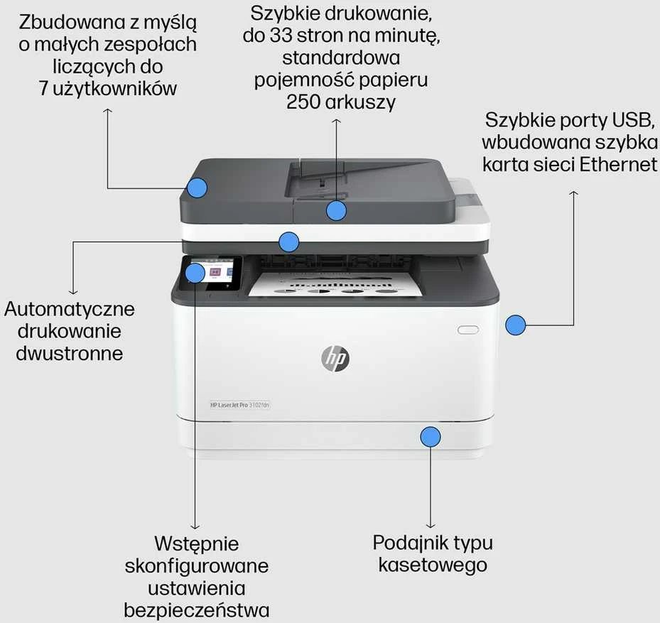 Hewlett Packard (HP) HP LaserJet Pro MFP 3102fdn AIO All-in-One Spausdintuvas - A4 Mono lazerinis, Spausdinti/Kopijuoti/Skenuoti/Faksas, Automatinis dokumentų tiektuvas, Auto-Duplex, LAN, 33ppm, 350-2500 puslapių per mėnesį M227fdn)