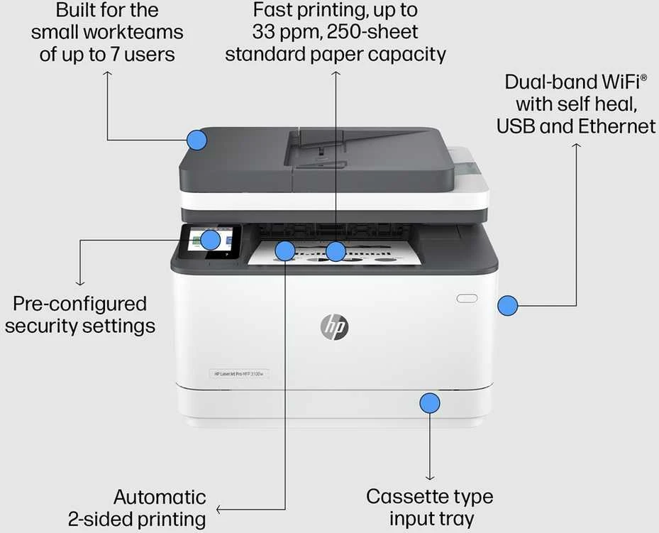 Spausdintuvas HP LaserJet Pro MFP 3102fdw
