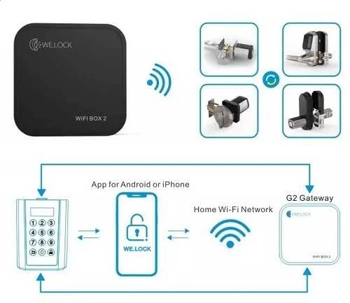 WELOCK WiFi Box 2 diegimo schema