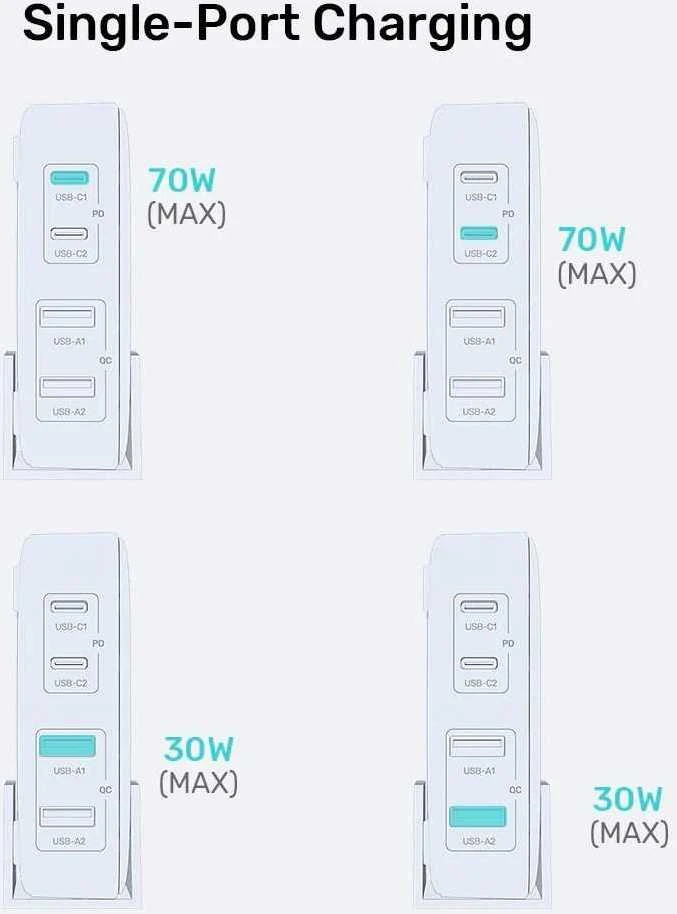 GaN tinklo įkroviklis - Unitek P1228AWH01-EU | 70 W 2x USB-C 2x USB-A