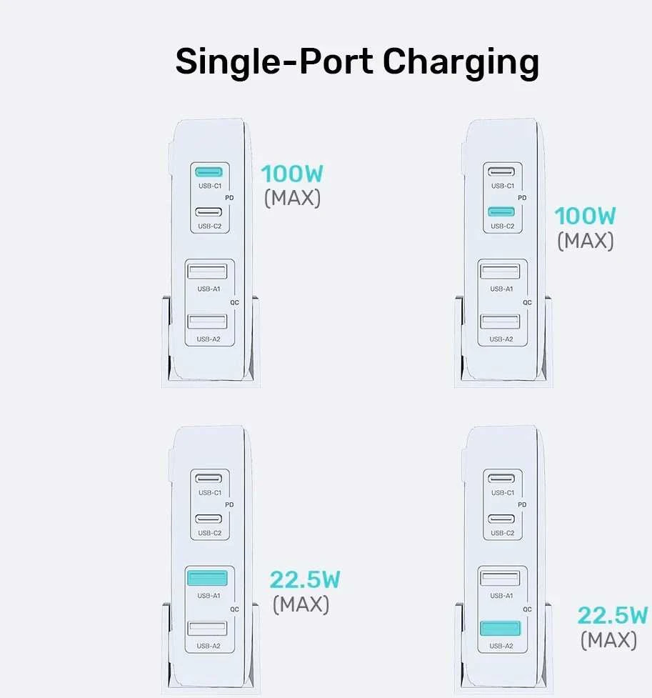 Unitek Įkroviklis rašomasis stalas GaN 100W 2xUSB-A 2xUSB-C juoda
