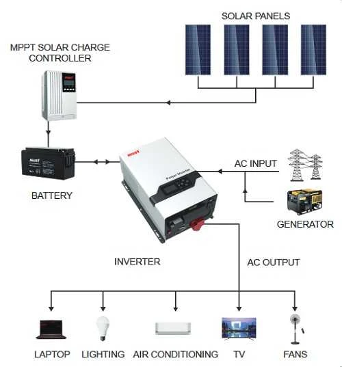 Inverteris MUST 2kW, 1-fazis, DC12V, PURE SINUS