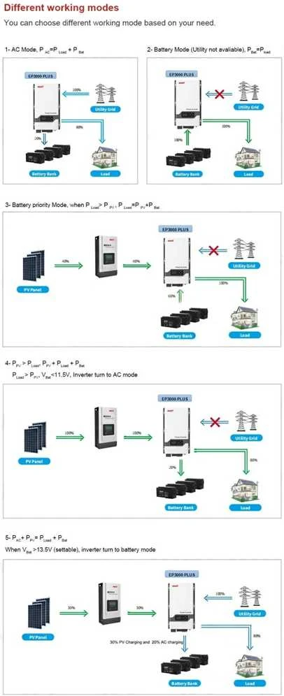 Inverteris MUST 2kW, 1-fazis, DC12V, PURE SINUS