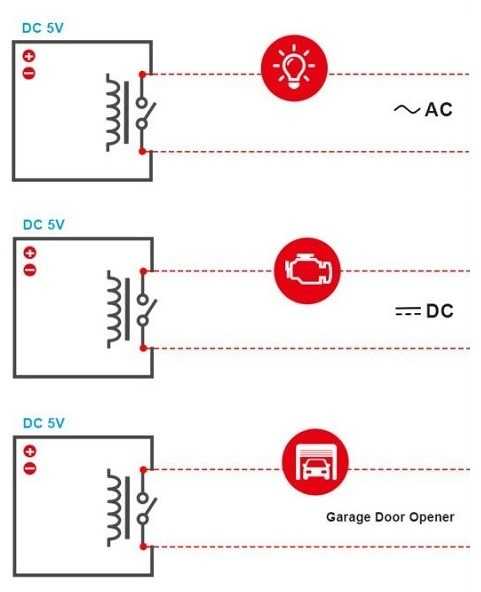 Išmanioji Namo Relė - SONOFF RE5V1C 5V Wi-Fi Relė 10A 2.4GHz