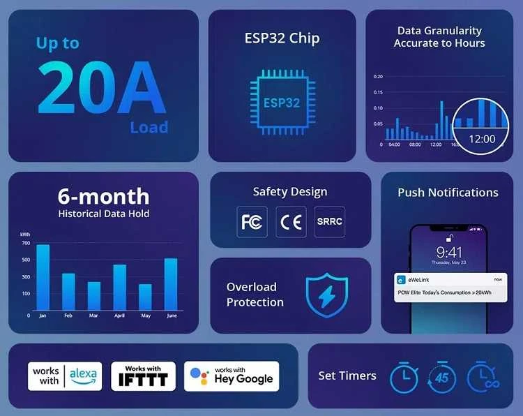 SONOFF POW Elite 20A 1 kanalo relė su elektros sąnaudų matavimu (POWR320D Elite)