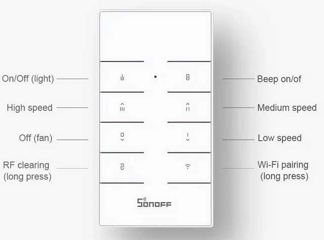 SONOFF iFan04-H Wifi ventiliatoriaus ir šviestuvo reguliatorius