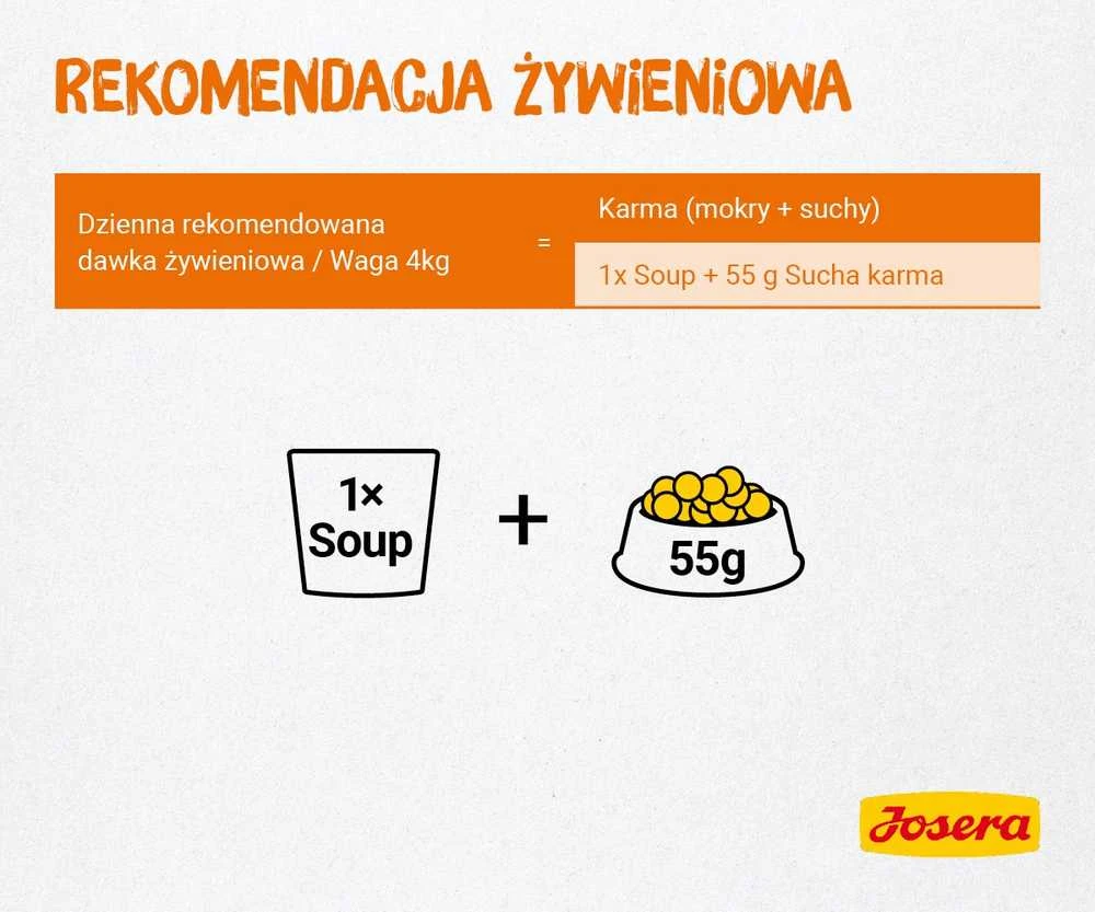 Šlapias kačių maistas Josera, 0.07 kg