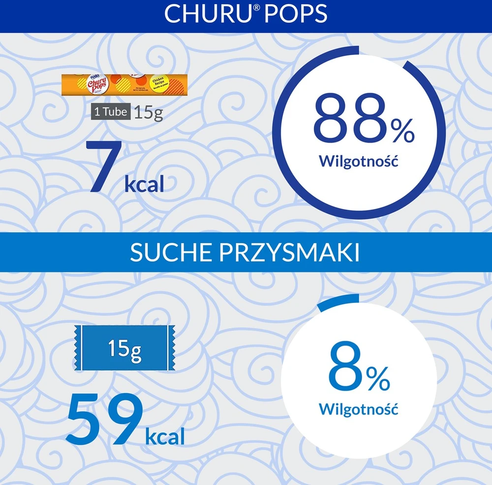 Inaba Churu Cat skanėstas Pops Tuna Chicken 60g