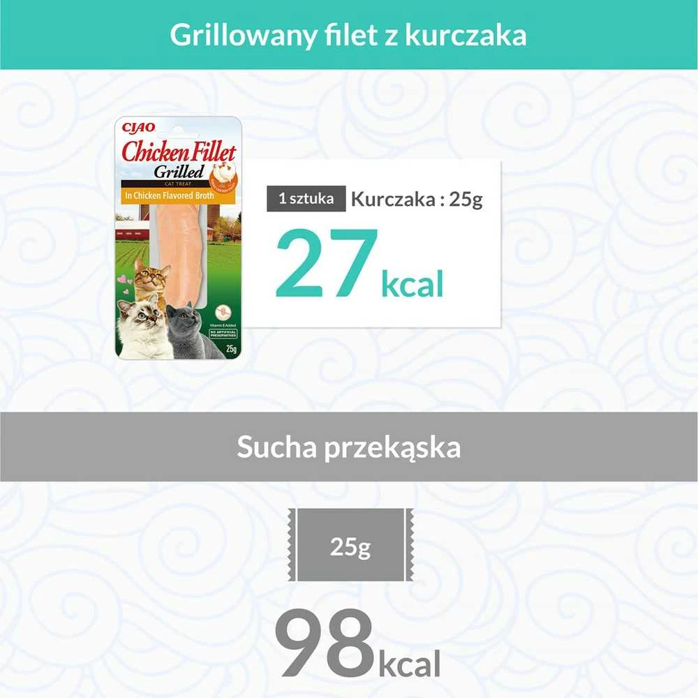 Kačių Skanėstas - INABA Grilled Vištienos Filė Vištienos Skonio Sultinyje 25g