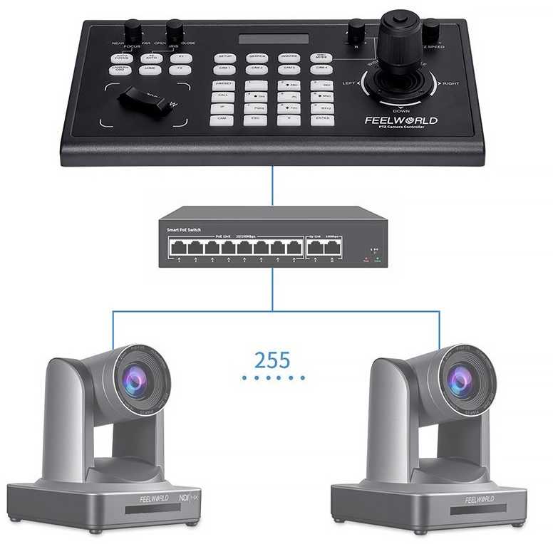 Kameros Valdiklis - Feelworld KBC10 255 Kameros LAN RS232/RS422 PoE