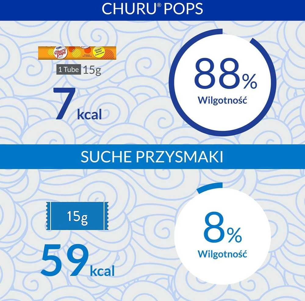 Churu Cat skanėstas Pops Tuna 60g